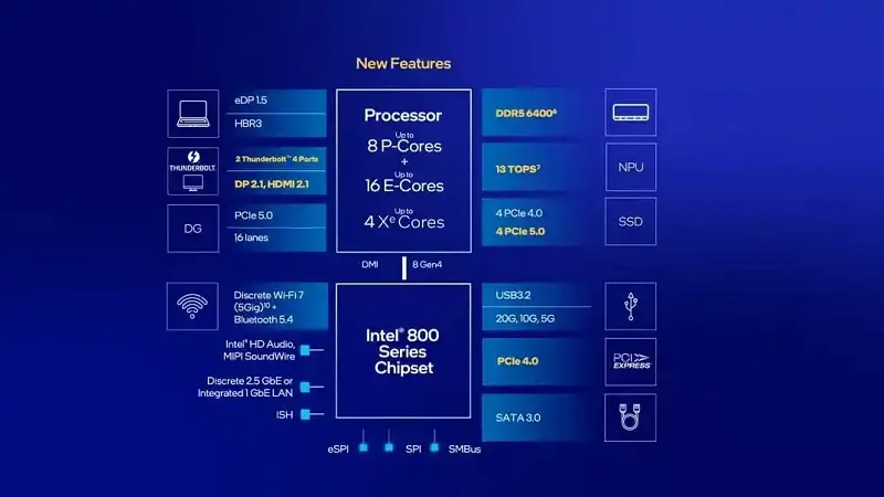 Core Ultra 5 Desktop Các mã Core Ultra 5 Desktop