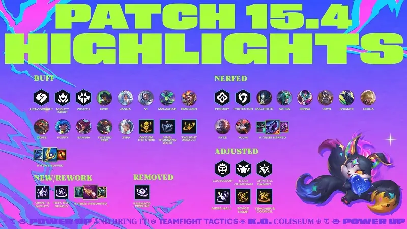 Chi tiết bản cập nhật DTCL 15.4 mới nhất Chi tiết bản cập nhật DTCL 15.4 mới nhất