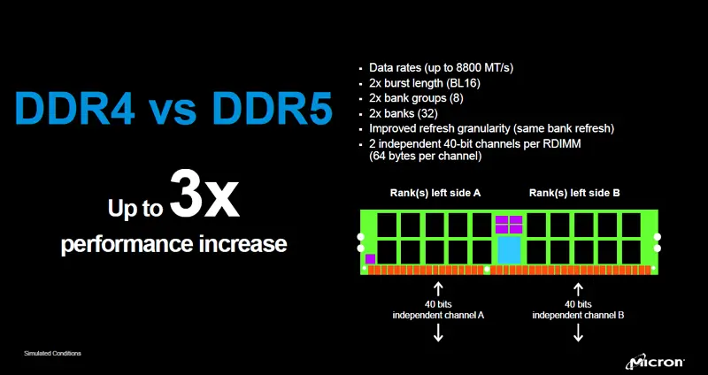Ram DDR5 vs DDR4 Ram DDR5 vs DDR4