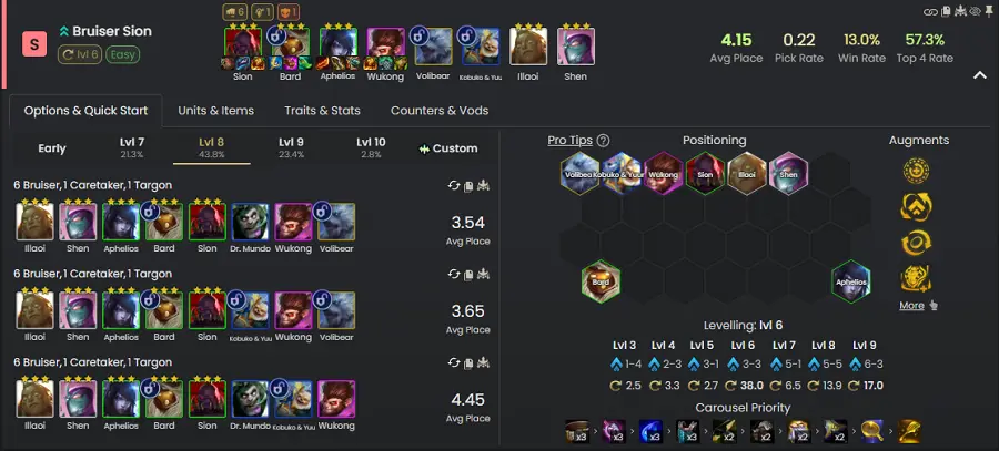 Đội hình Bard Đấu Sĩ Đội hình Bard Đấu Sĩ DTCL 16.2