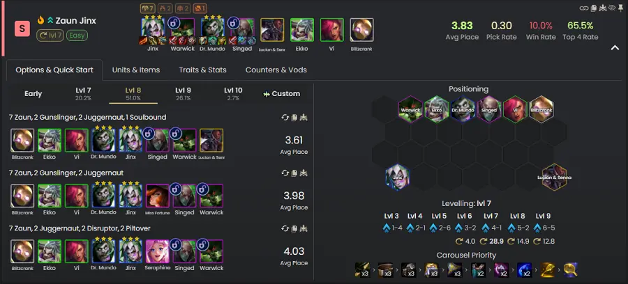 Đội hình Jinx Zaun Đội hình Jinx Zaun DTCL 16.2