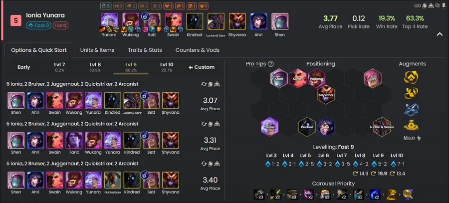 Đội hình Yunara Ionia Đội hình Yunara Ionia DTCL 16.2