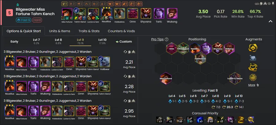 Đội hình Bilgewater Exodia Đội hình Bilgewater Exodia DTCL 16.2