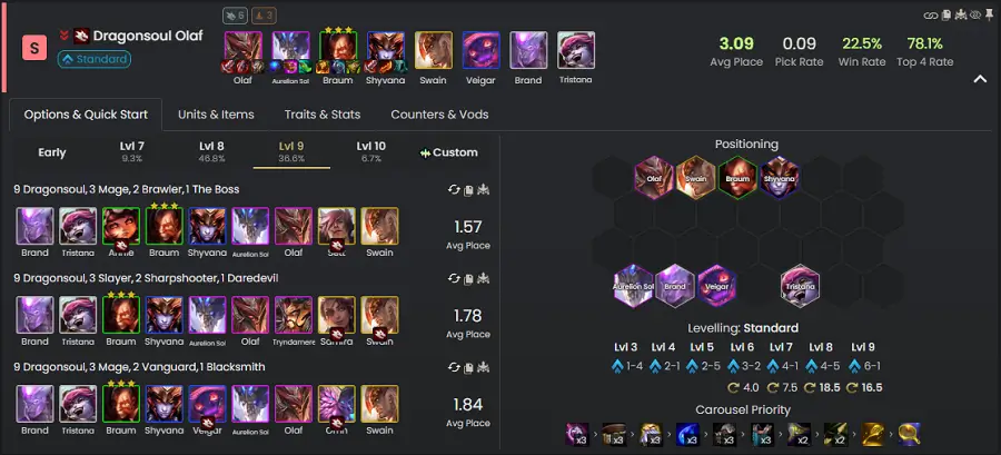 Olaf Team Đội hình Olaf Long Tộc