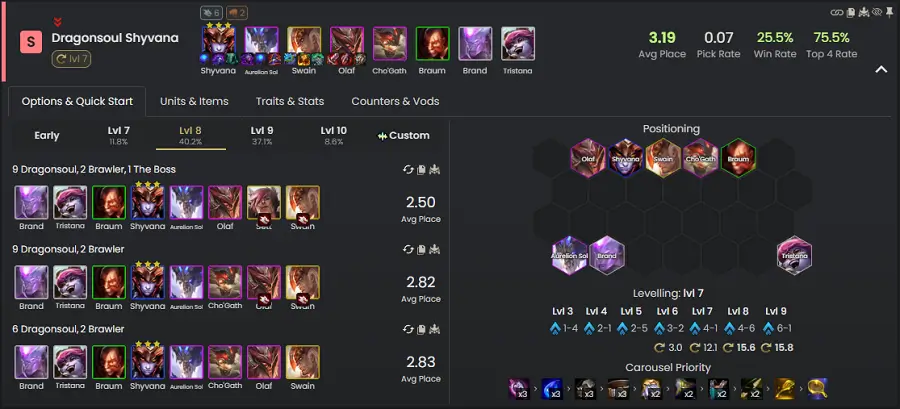 Shyvana Team Đội hình Shyvana Long Tộc