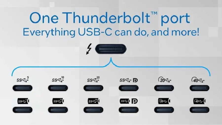 Cổng Thunderbolt Type-C Hình dáng cổng Thunderbolt