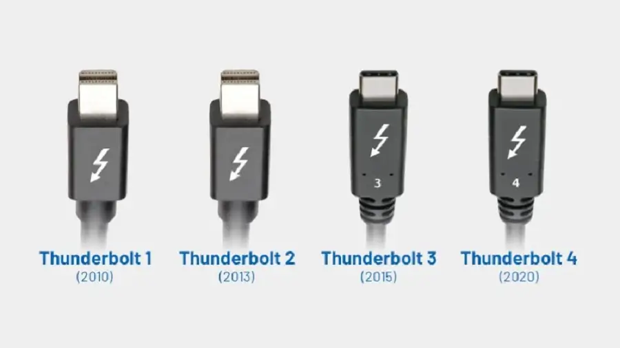 Cổng Thunderbolt Cổng Thunderbolt là gì