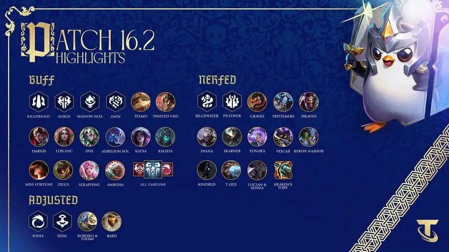 Chi tiết bản cập nhật DTCL 16.2 mới nhất: Chỉnh sửa tướng và tộc hệ, đồng thời buff trang bị