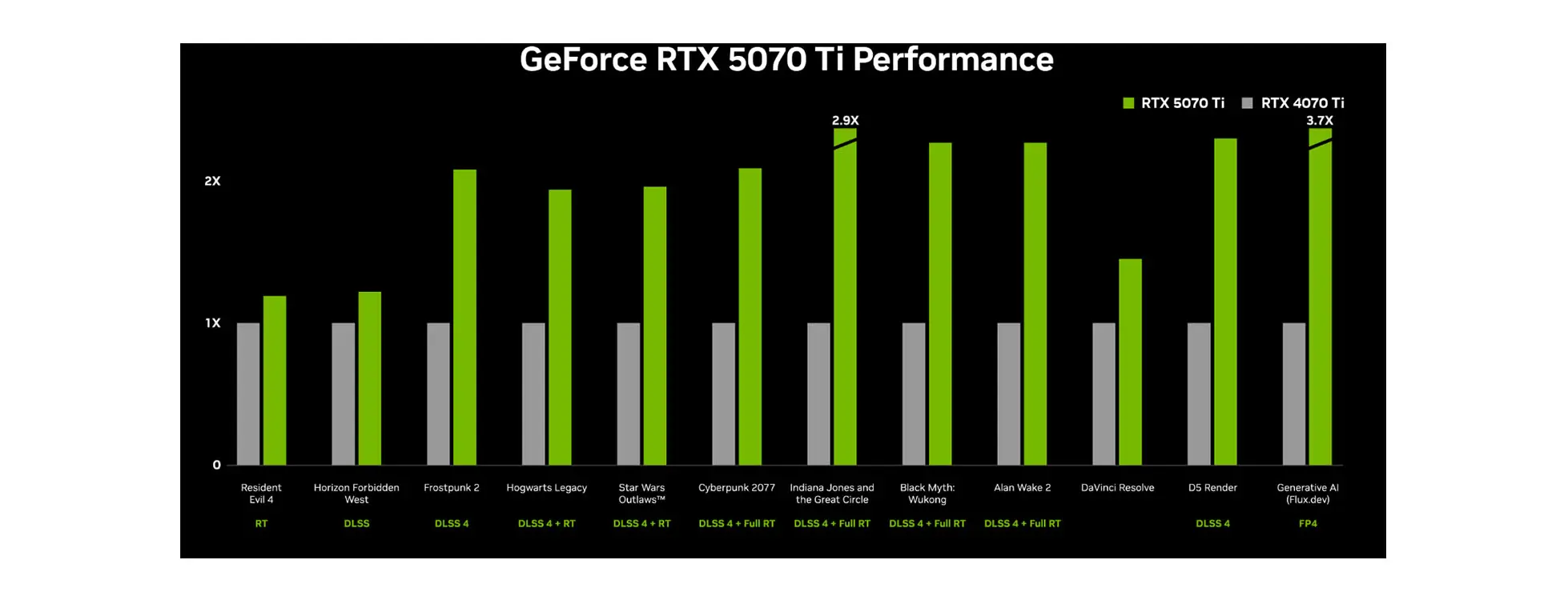 card màn hình Inno3D GeForce RTX 5070 Ti X3 OC