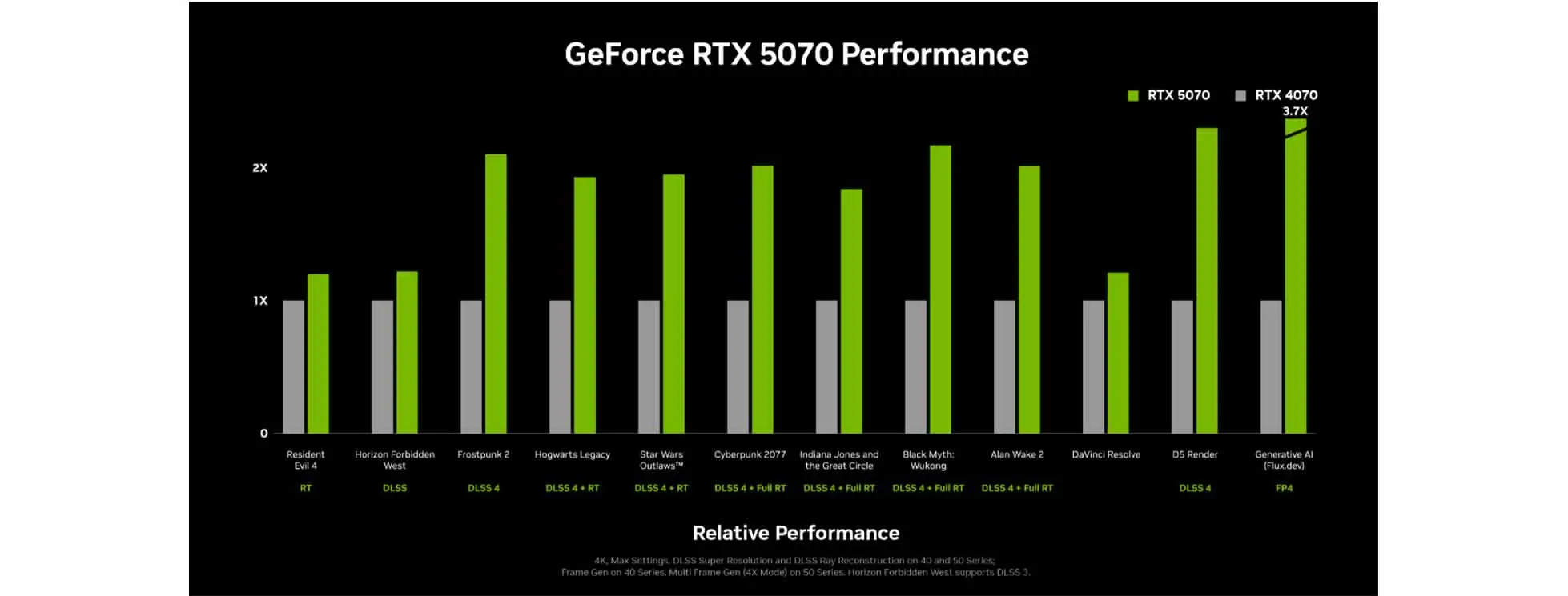Card màn hình INNO3D GeForce RTX 5070 TWIN X2
