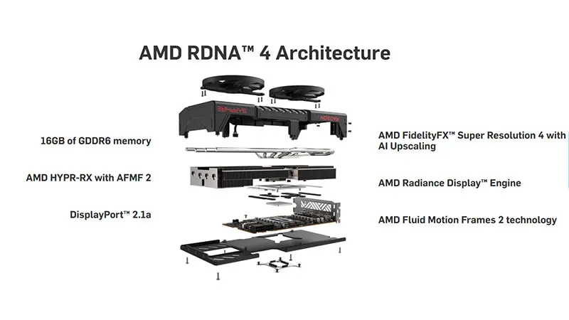 CARD MÀN HÌNH SAPPHIRE PULSE RX 9070 GAMING 16GB