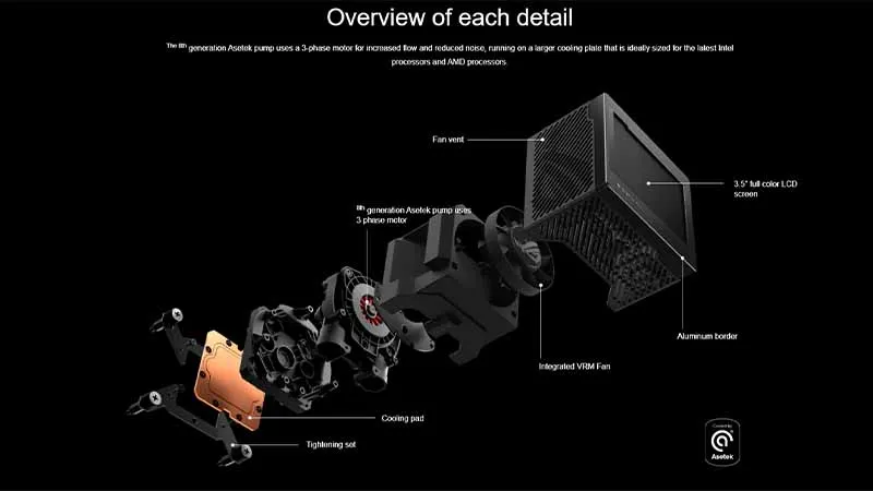 TẢN NHIỆT NƯỚC AIO ASUS ROG RYUJIN III 360 ARGB