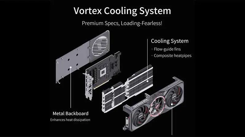 CARD MÀN HÌNH COLORFUL IGAME GEFORCE RTX 5060 TI ADVANCED OC 8GB-V