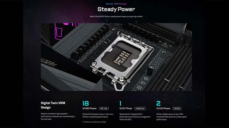 MAINBOARD GIGABYTE Z890 AORUS MASTER (INTEL)