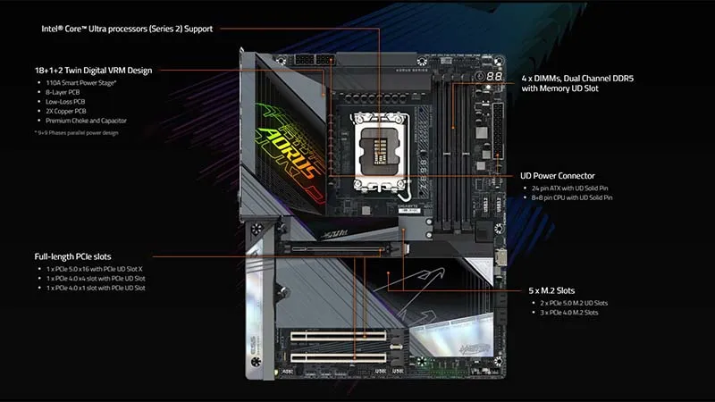 MAINBOARD GIGABYTE Z890 AORUS MASTER (INTEL)