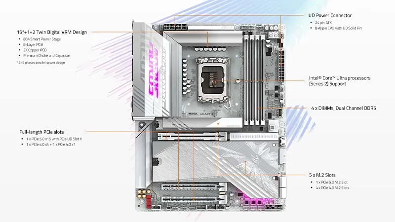 MAINBOARD GIGABYTE Z890 AORUS ELITE X ICE