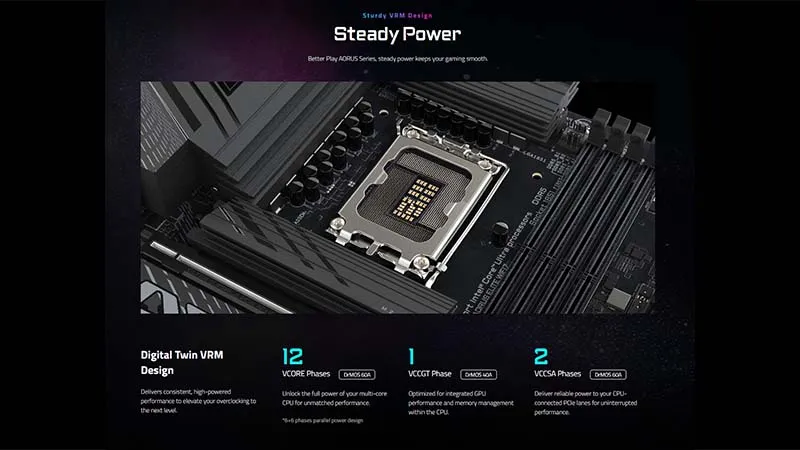 MAINBOARD GIGABYTE Z890M AORUS ELITE WIFI7