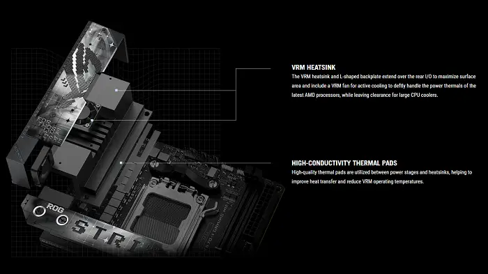 ASUS ROG STRIX X870-I GAMING WIFI 7