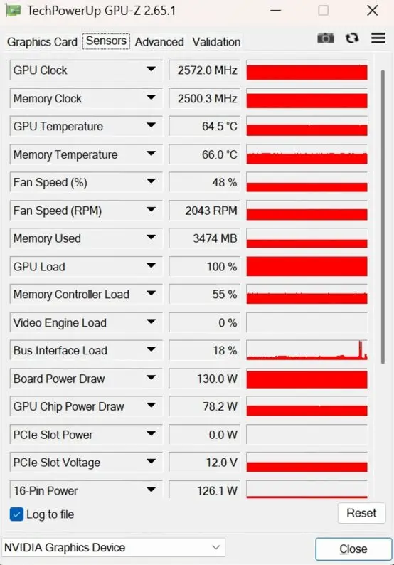 Nhiệt độ và xung nhịp RTX 5050