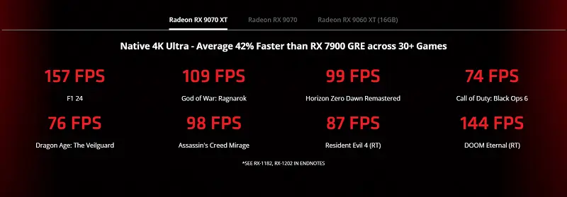 Hiệu năng thực tế