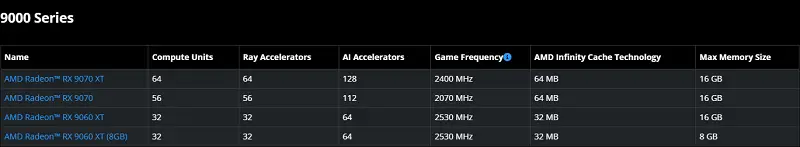 Thông số kỹ thuật