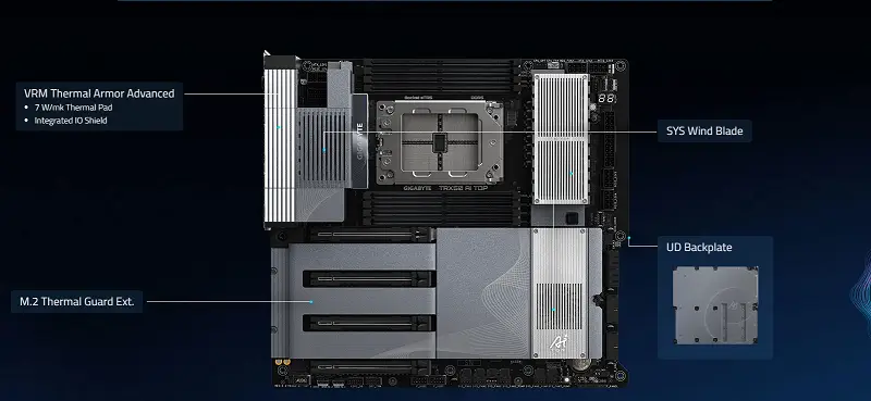 Hệ thống ổn định mạnh mẽ