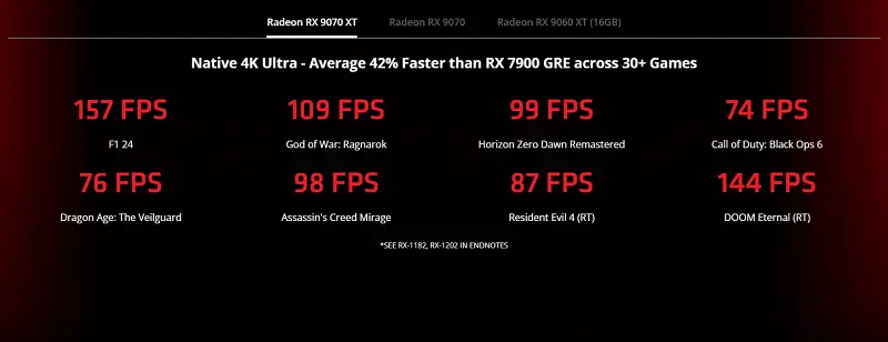 các dòng VGA AMD Radeon