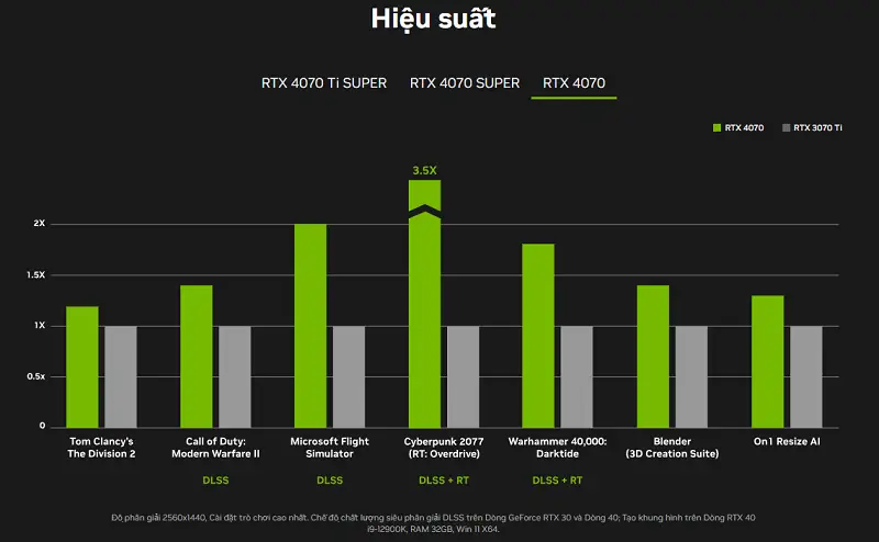 Hiệu năng vượt trội