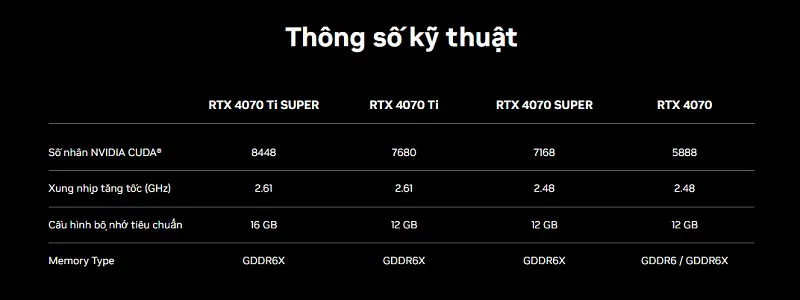 Sự khác biệt của Super và thường