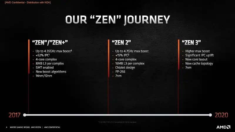 Multitasking Efficiency Đa nhiệm hiệu quả với Ryzen 5 5500