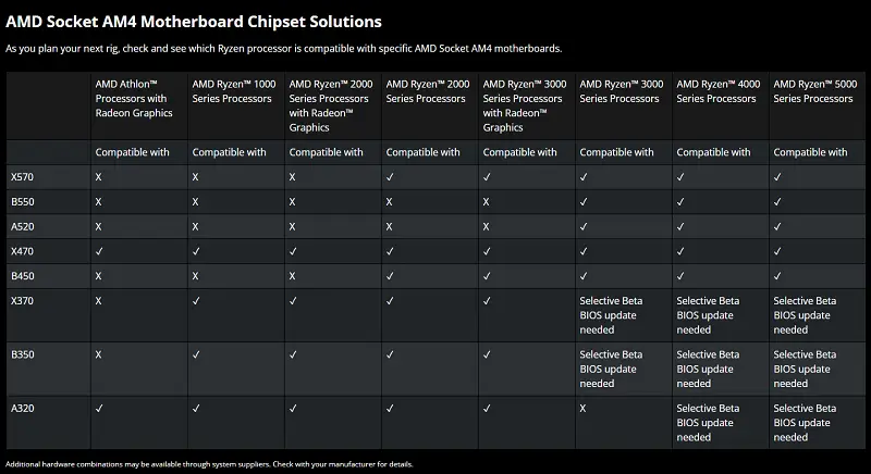 Socket AM4 Platform Socket AM4 AMD