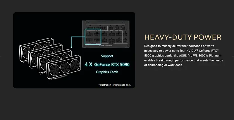 Công suất thực 3000W