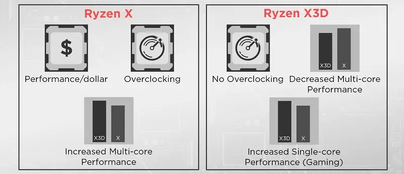 Phiên bản X và X3D