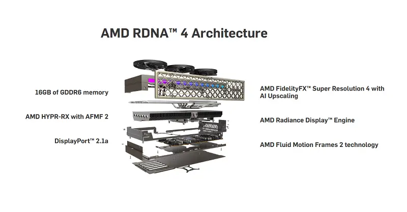 Nghệ thuật tản nhiệt - Bí mật đằng sau hiệu năng vượt trội