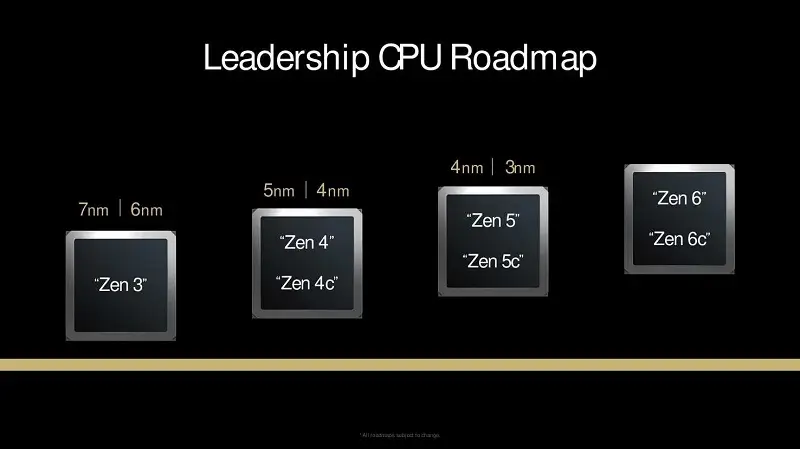 Lựa chọn CPU Ryzen 7 năm 2025