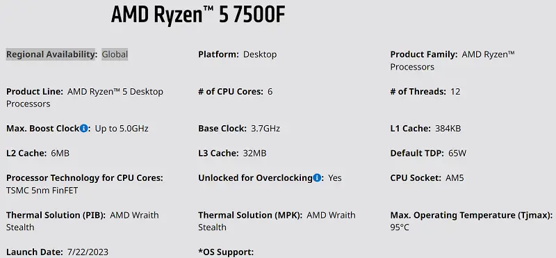 Chiếc CPU này phù hợp cho ai? Đối tượng sử dụng Ryzen 5 7500F