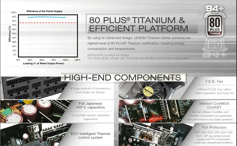 Công suất mạnh mẽ - 1600W và 80 Plus Platinum