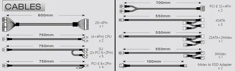 Sở hữu cáp PCIe 5.0