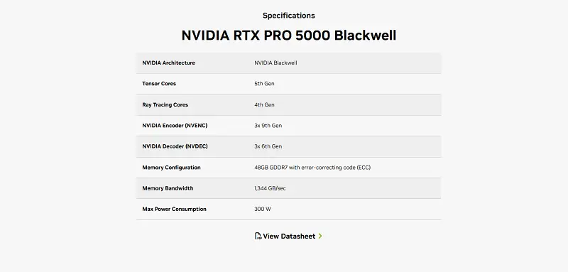 Dung lượng VRAM khổng lồ