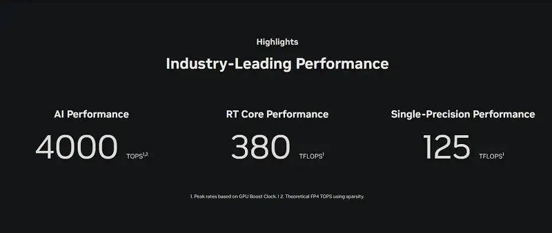 Cổng kết nối DisplayPort 2.1 trên RTX Pro 6000