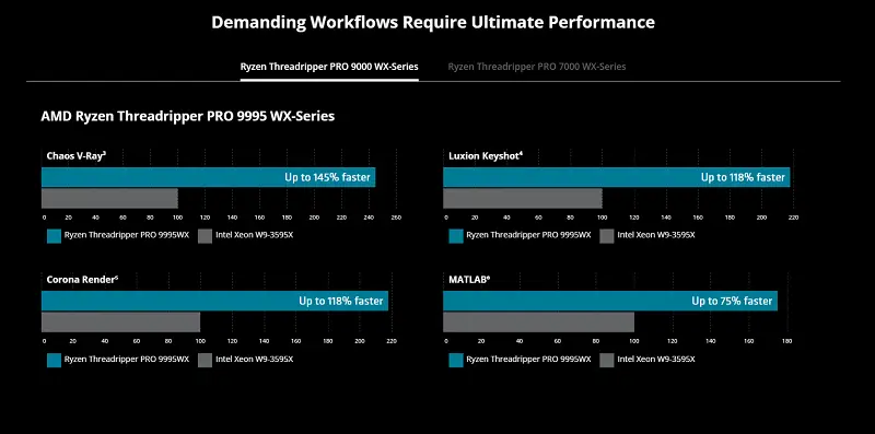 Sức mạnh hiệu năng quái vật