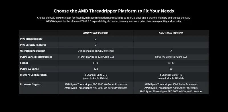 So sánh nhanh - Nên là Threadripper hay Ryzen 9
