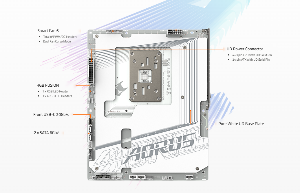 Reverse-Connector Architecture