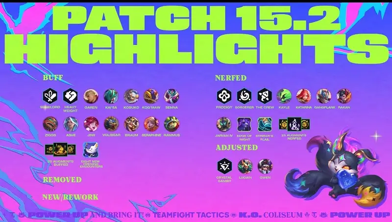 Chi tiết bản cập nhật DTCL mới nhất 15.2