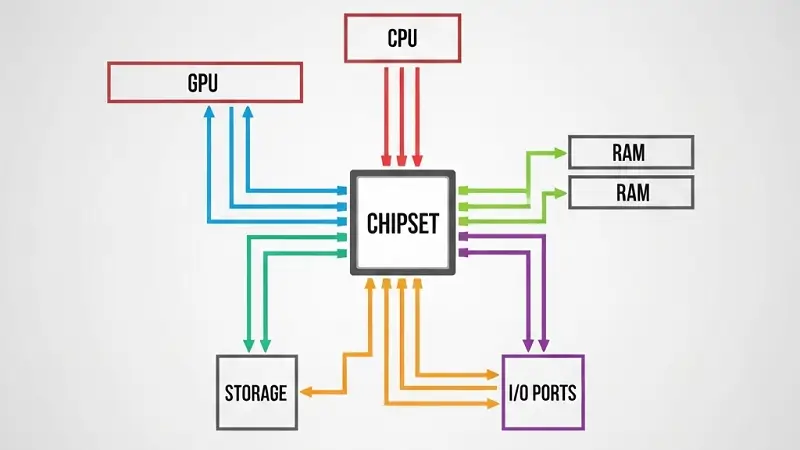Mainboard giá rẻ