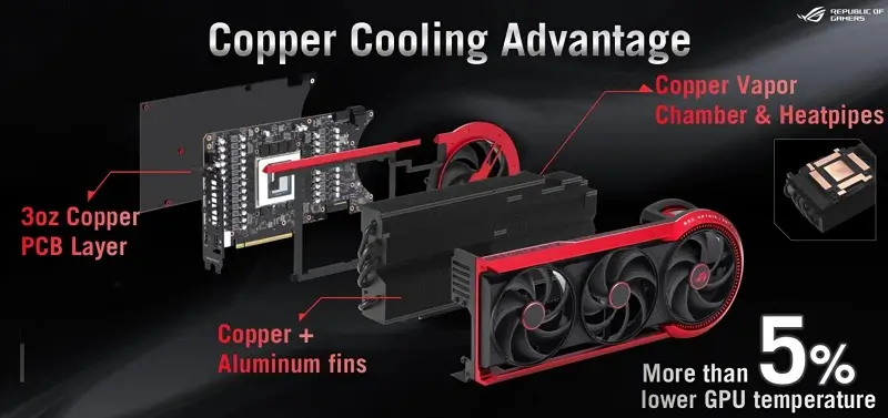 Hệ Thống Tản Nhiệt Lỏng AIO Tích Hợp Hiệu Suất Cao