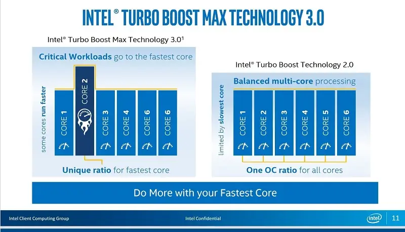 Cách mở khóa xung nhịp CPU hiệu quả