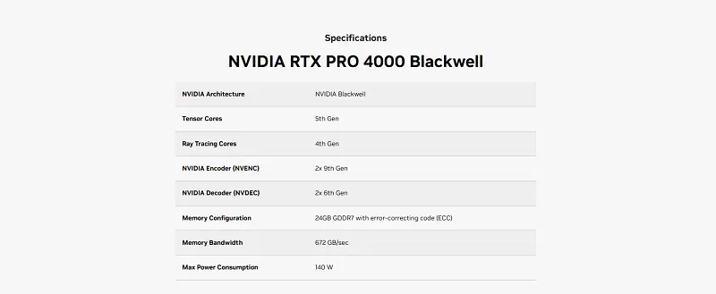 So sánh nhanh - Tại sao nên lựa chọn chiếc VGA này?