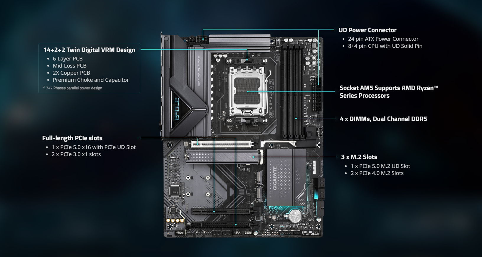 Mainboard Ggiabyte X870 Eagle Wifi 7 - Performance