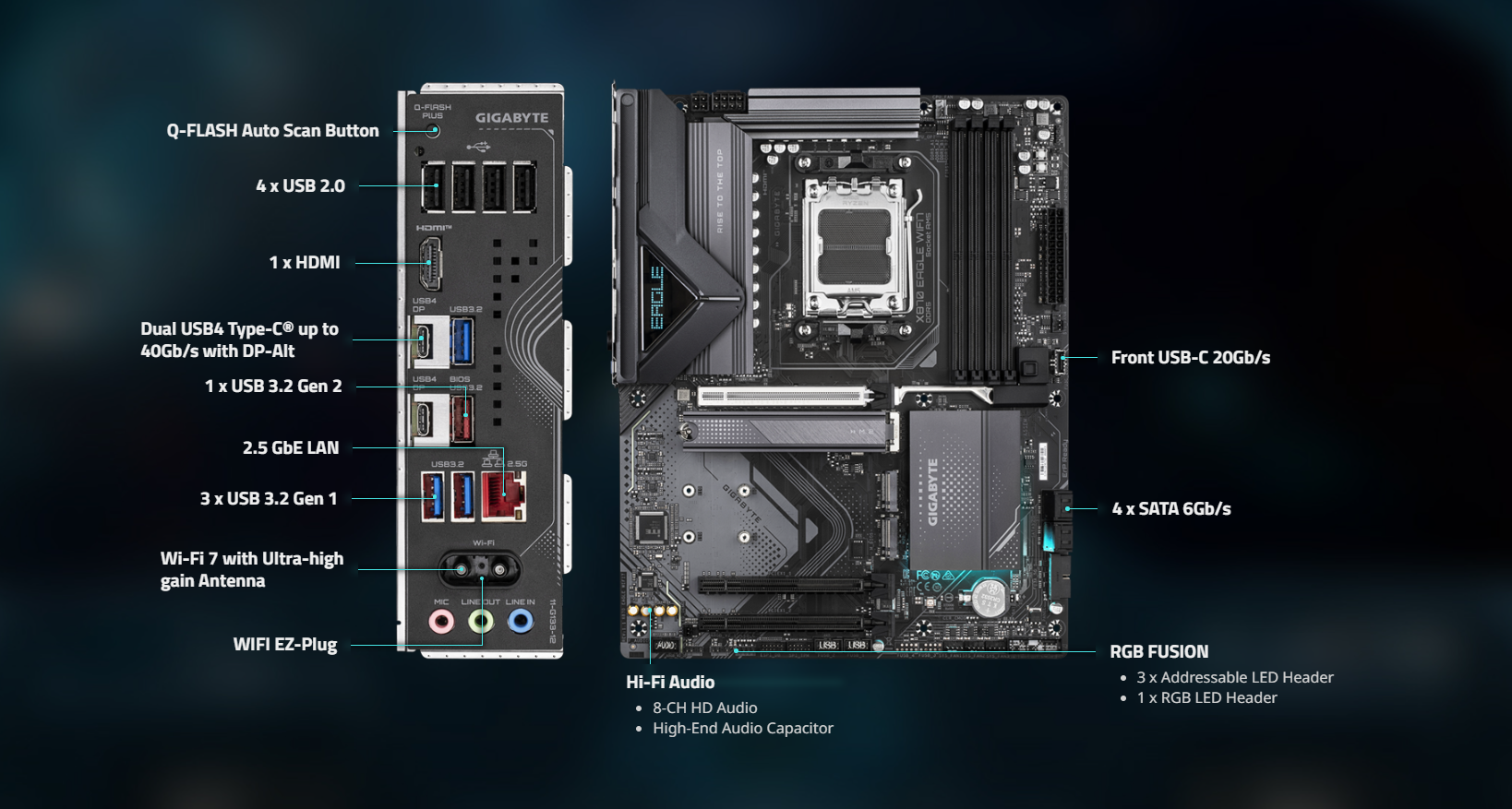 Mainboard Ggiabyte X870 Eagle Wifi 7 - Connectivity